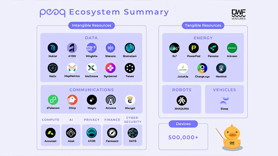 Peaq Network Overview: A Platform for Tokenizing Machines