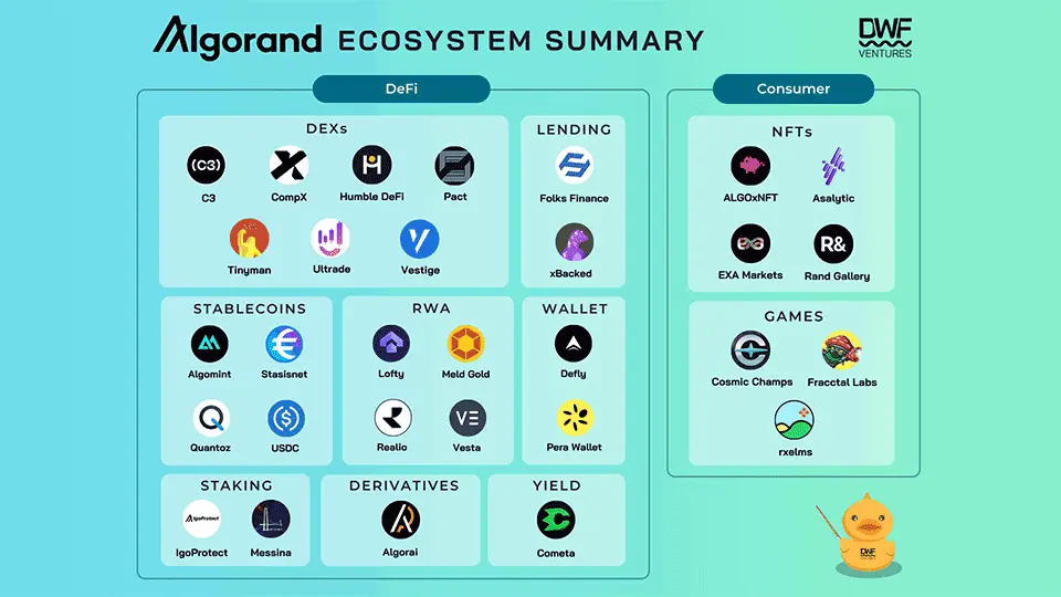 Algorand Overview: Why This Ecosystem Has High Potential