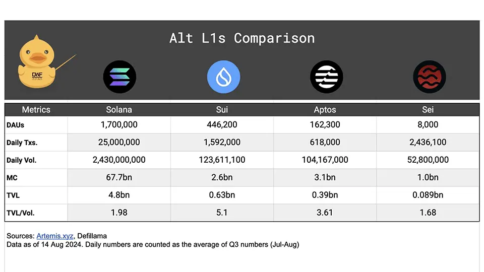 Will There be a Solana Killer Among Layer 1 Blockchains?