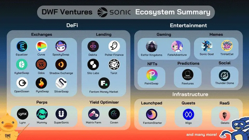 From Fantom to Sonic: Will the Rebranded Blockchain Become the EVM Champion?