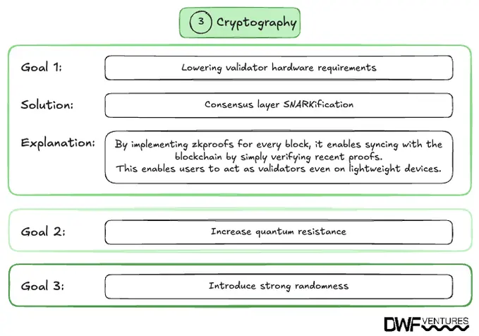 Changes to Ethereum’s cryptography proposed by the Beam Chain upgrade.