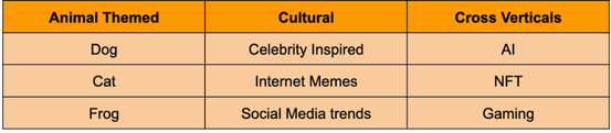 Types of Memecoins