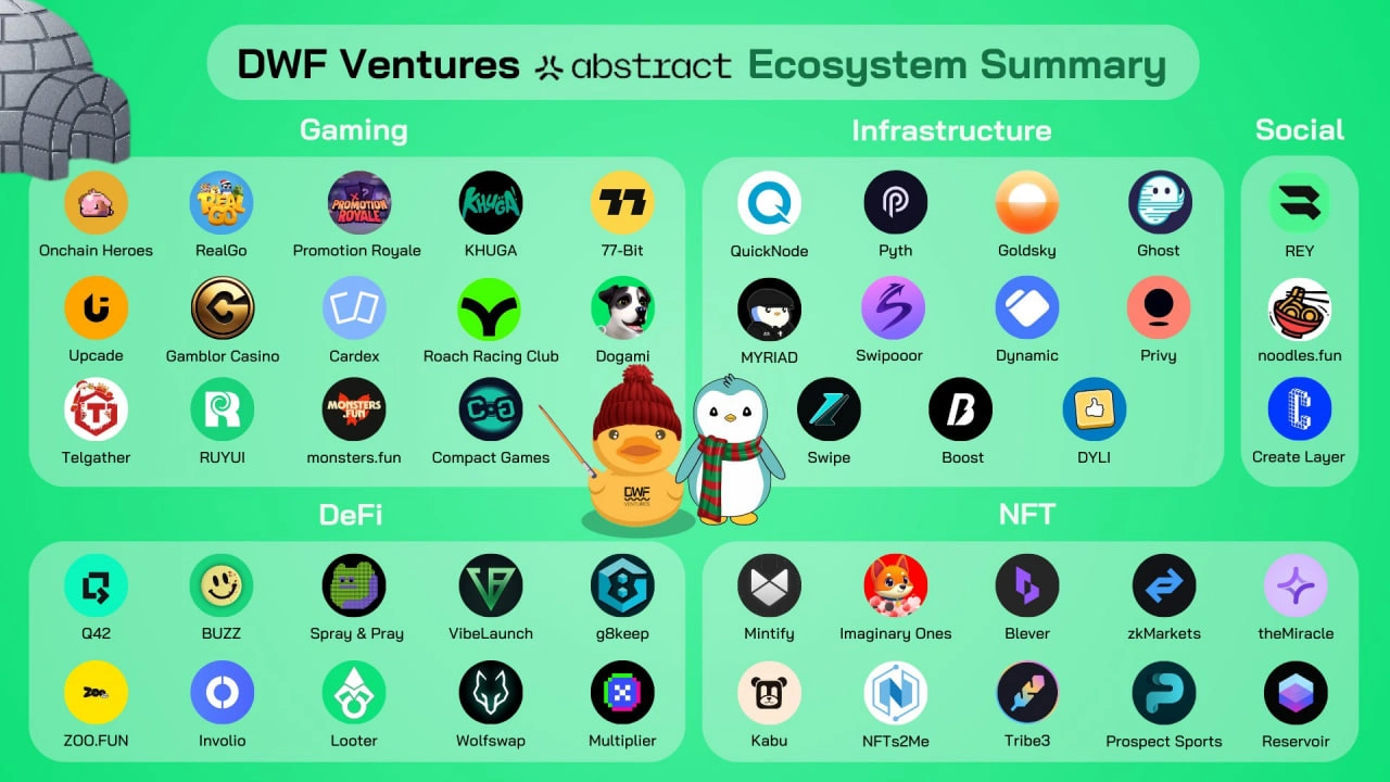 The Abstract blockchain ecosystem. Source: DWF Ventures