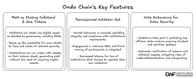 Key features of Ondo Chain. Source: DWF Ventures