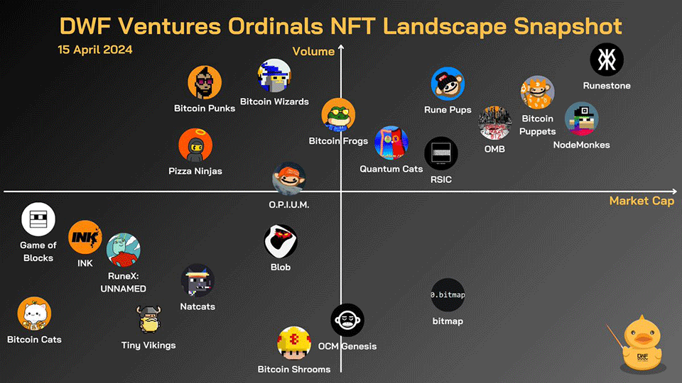 Ordinals & Runes Landscape Summary