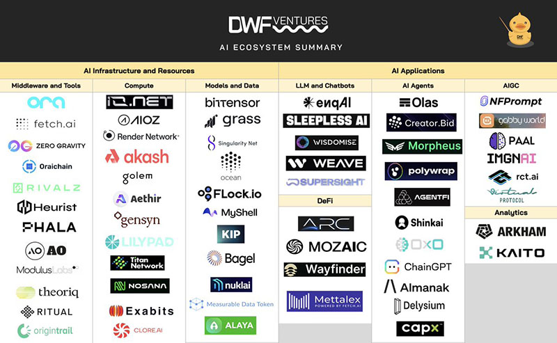 AI x Crypto: Landscape Summary