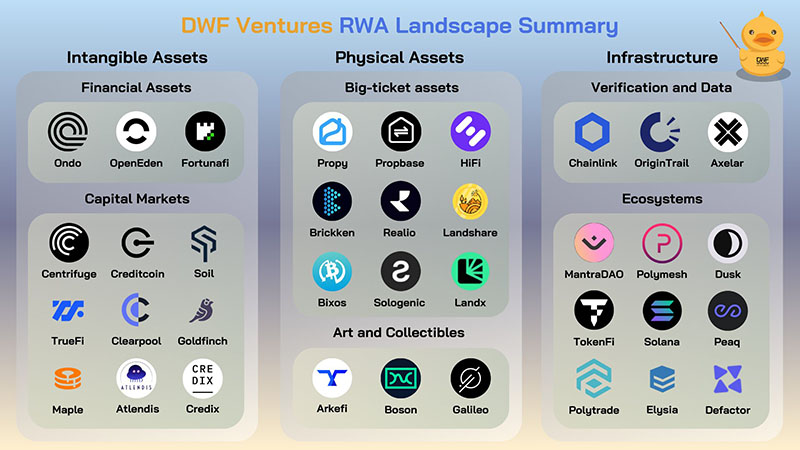 RWA Landscape Summary