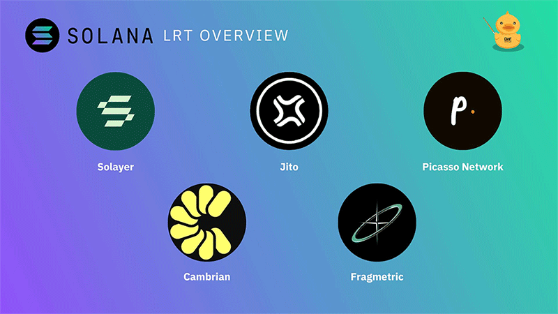 Liquid Restaking Tokens on Solana: Overview of Projects