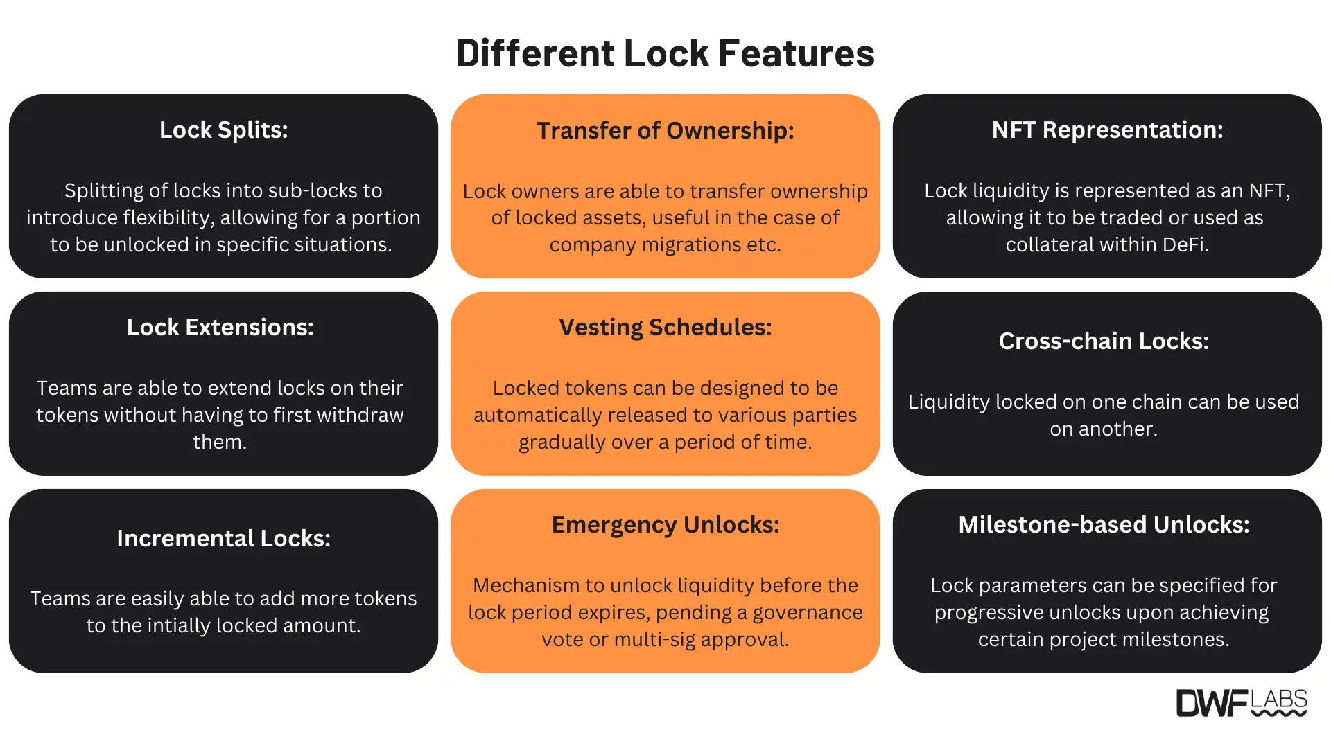 LockFeatures InstitutionalReport March2025 3