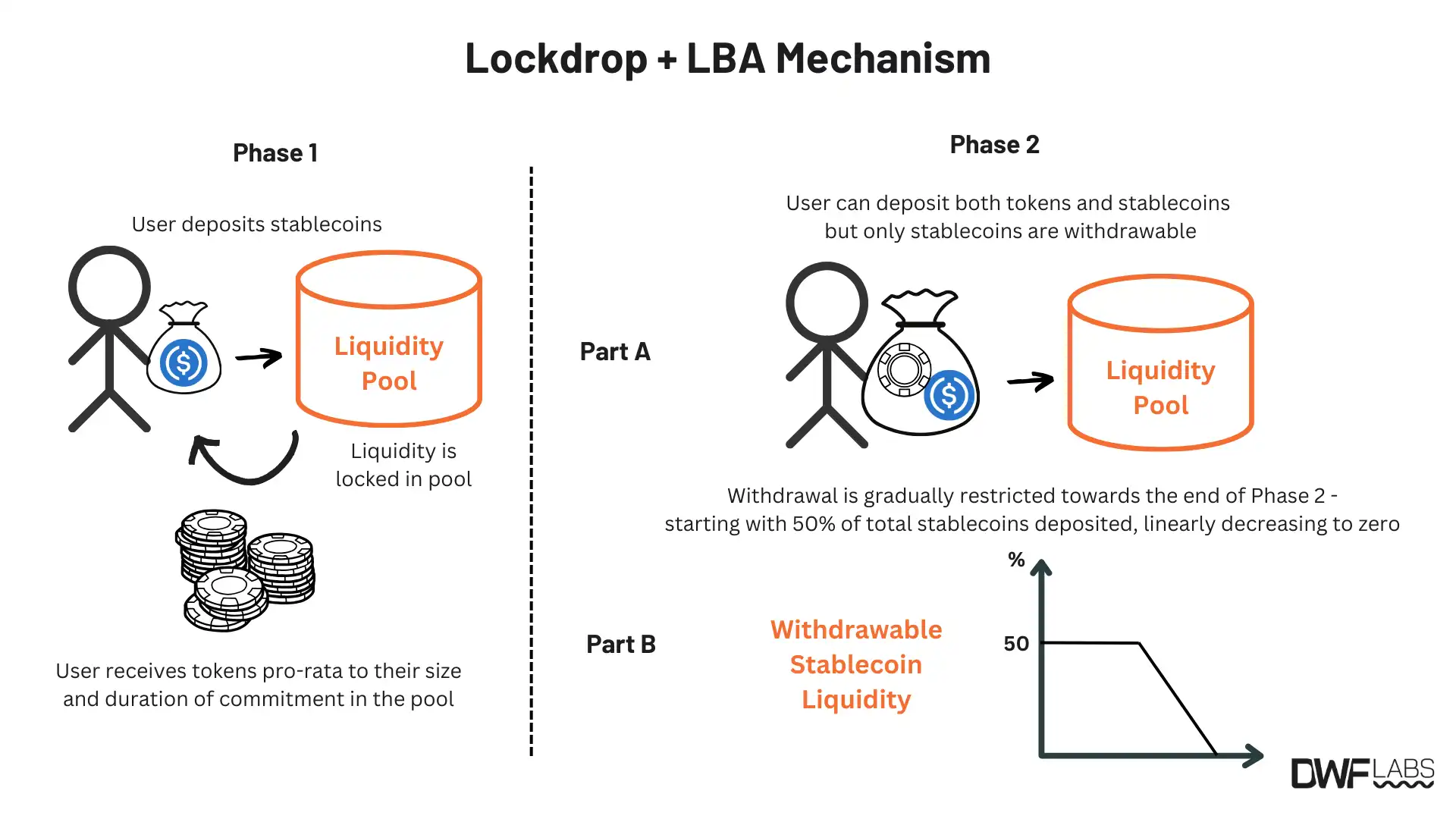 Lockdrop InstitutionalReport March2025 4