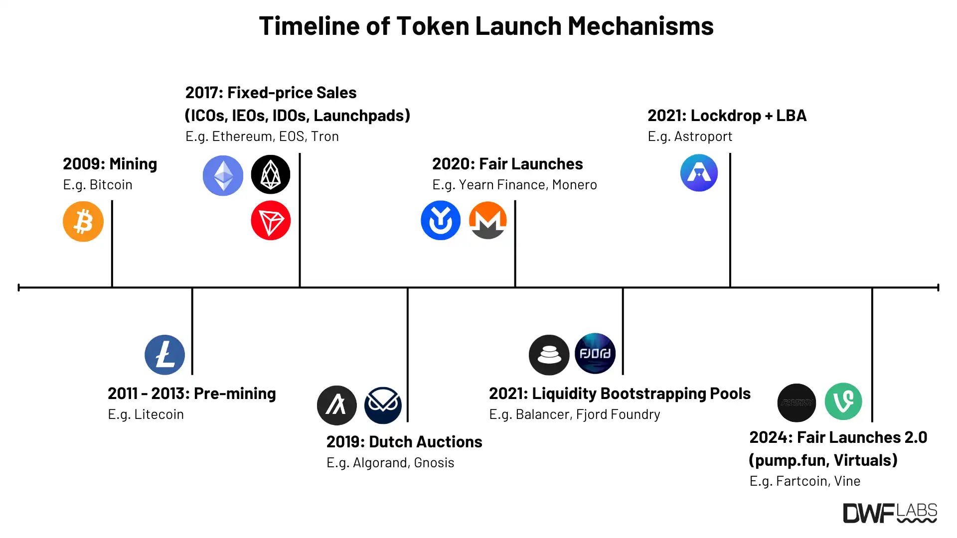 TimelineMechanisms InstitutionalReport March2025 2