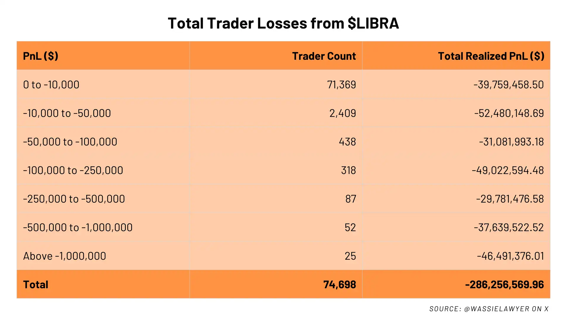 TraderLosses InstitutionalReport March2025 1