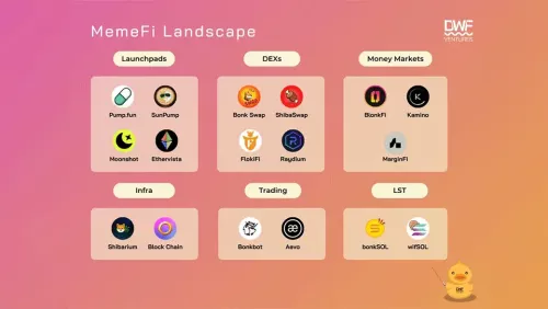 BlonkFi Overview: Unlocking Memecoin Utility